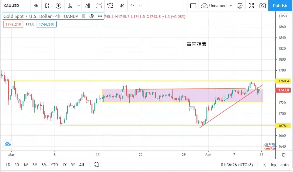 「方丈」的管理效率