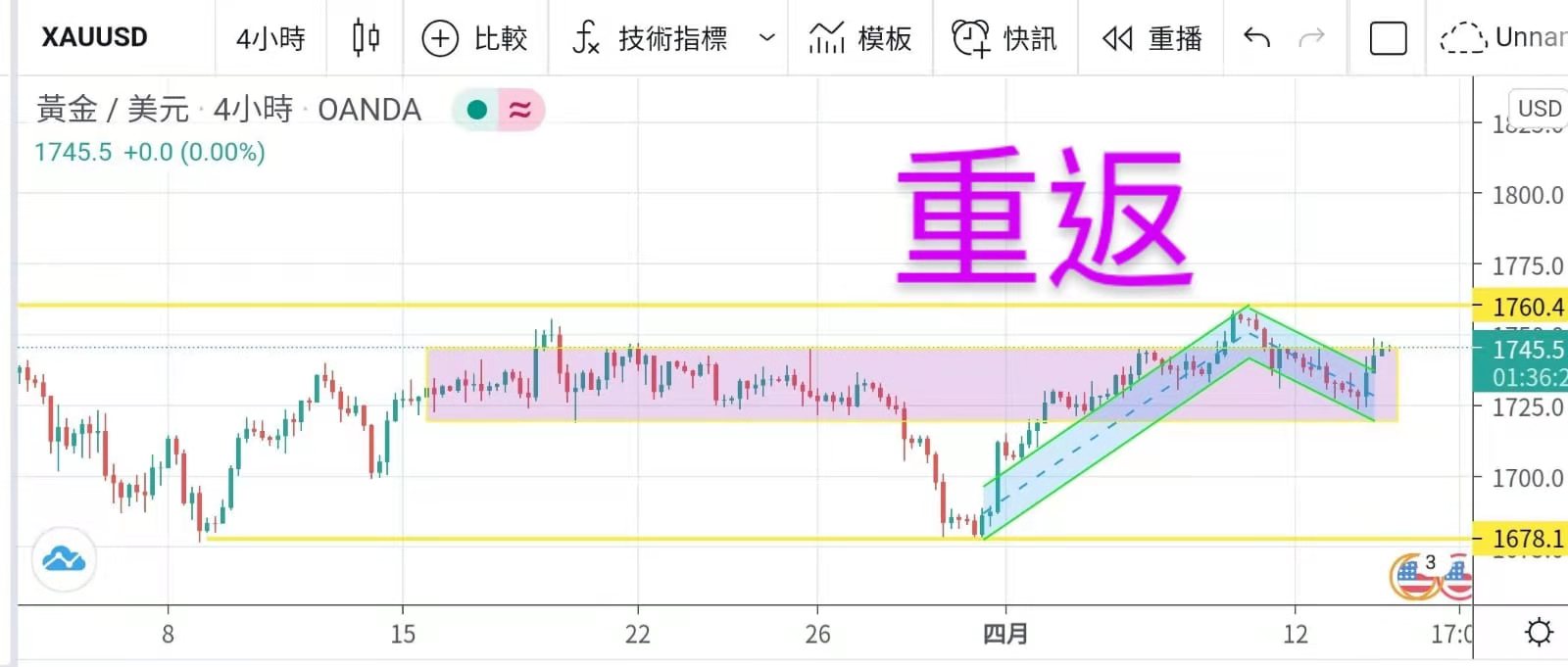 匯率優勢