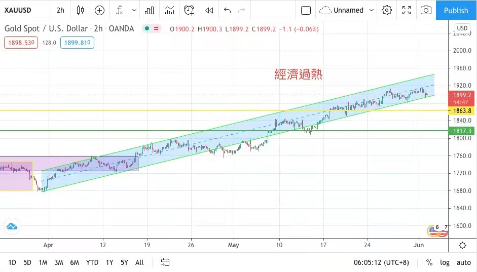 現實童話  