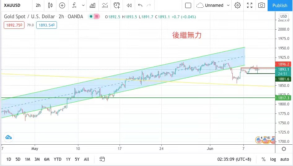 起飛亦難