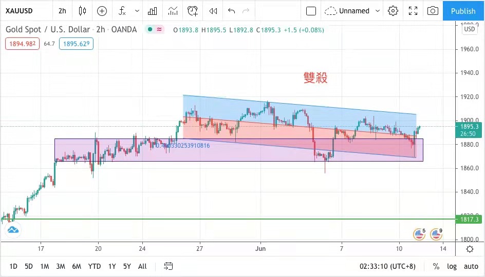 香港《反》了