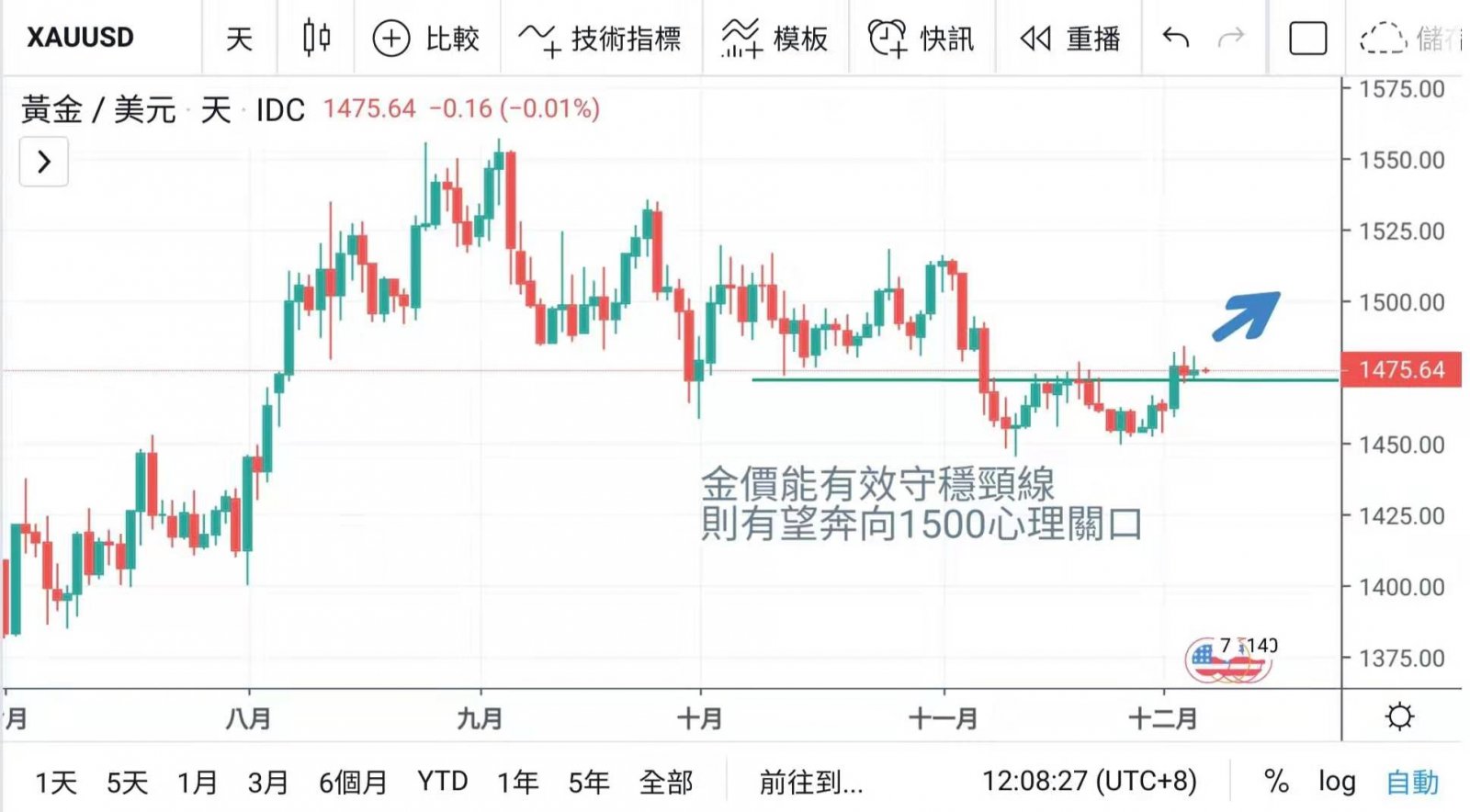 即將到來的英國大選及英鎊區間走勢基本面分析