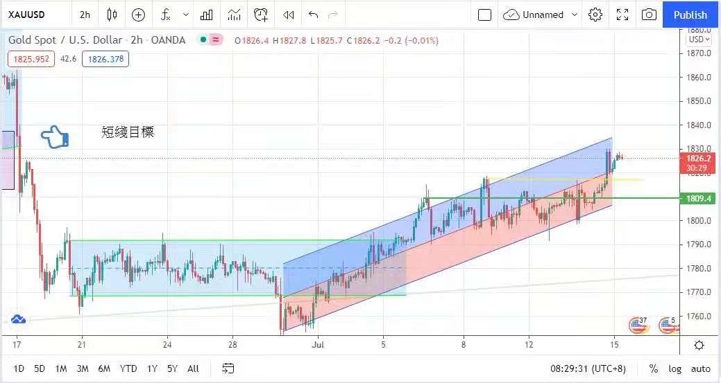难于上车  