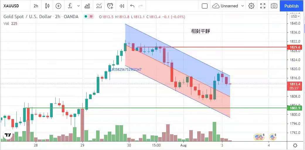 制造业放缓  