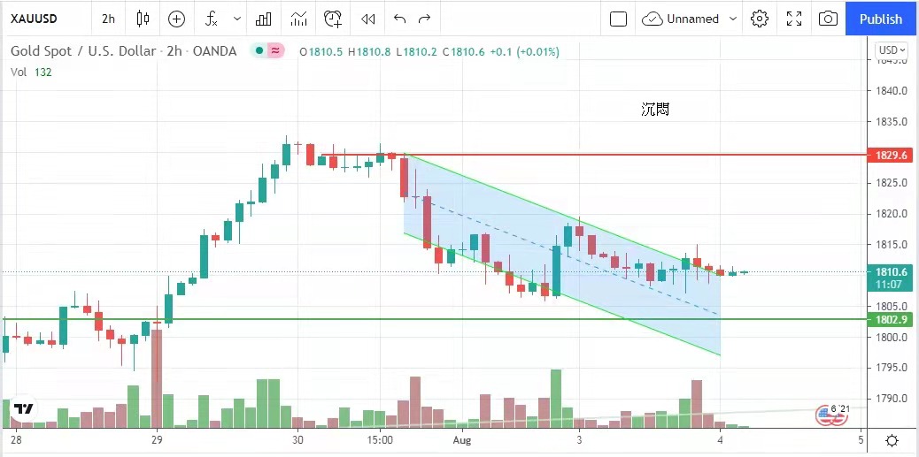 游戏有毒