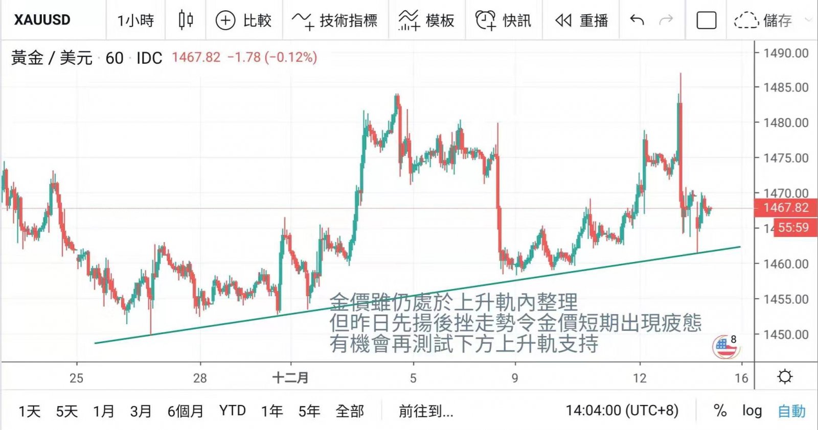 中美貿易談判傳喜訊 英國大選保守黨大勝