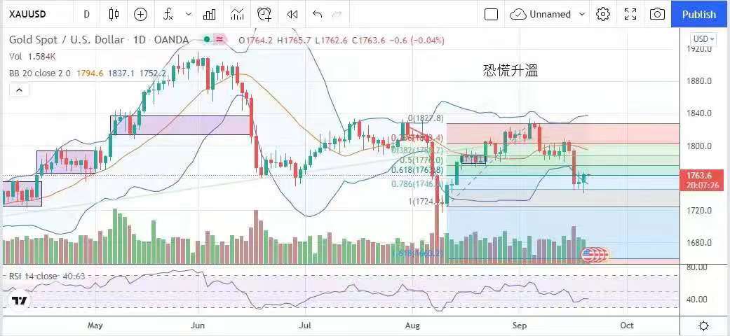 禍及全球