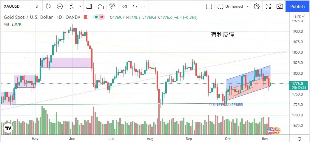 错综复杂