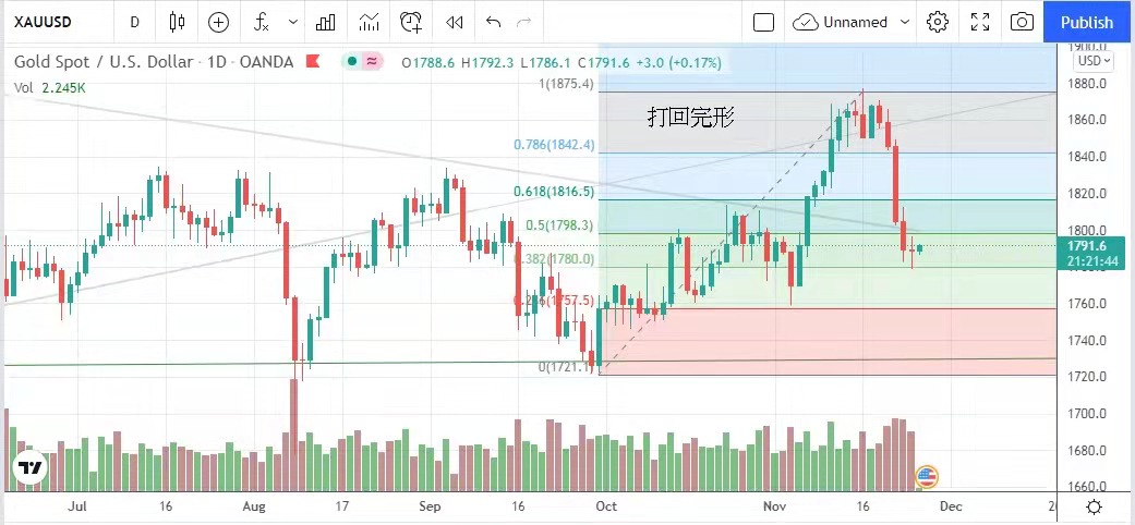 小涨大回