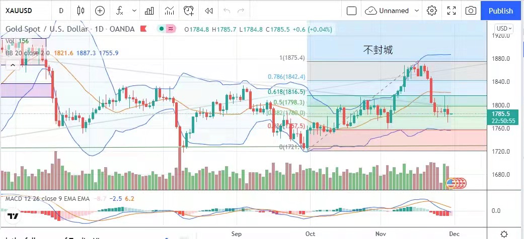 来势汹汹