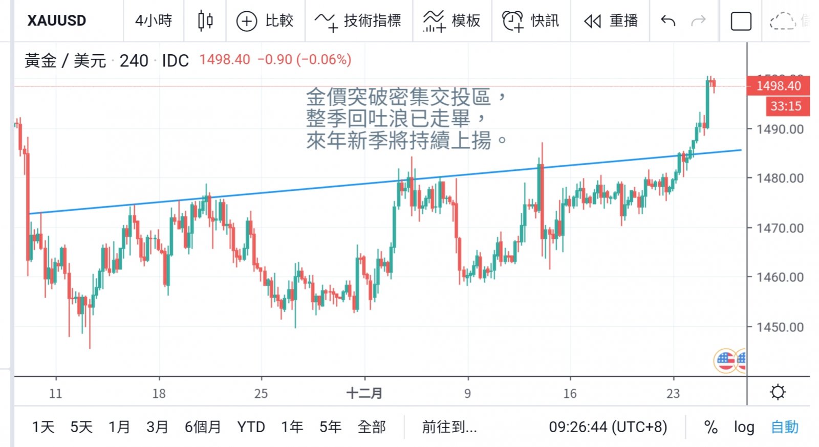 中美談判傳喜訊 聖誕氣氛不太冷