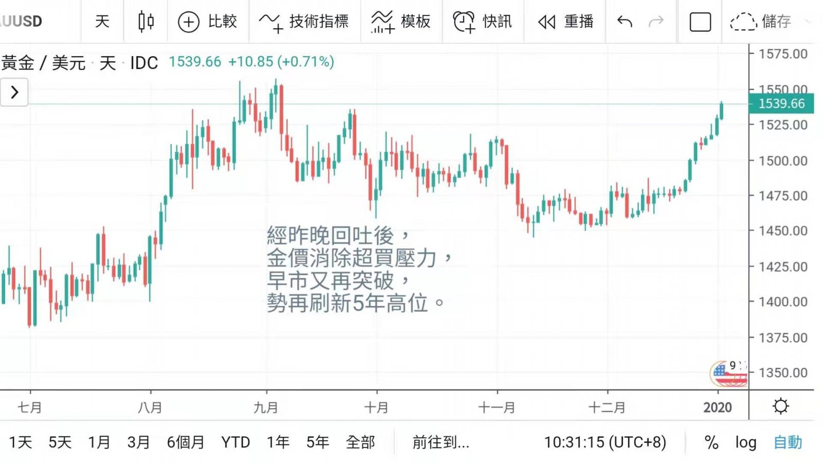 金股齊報捷 元旦迎豐收