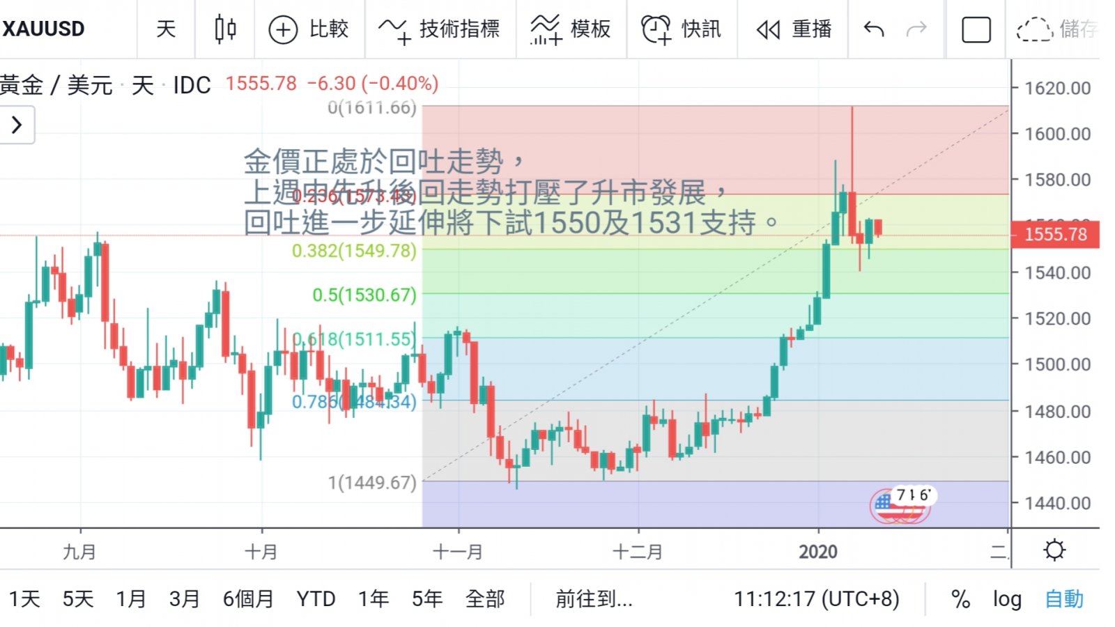 中東局勢稍緩和 關注本週中美首階段貿協簽署