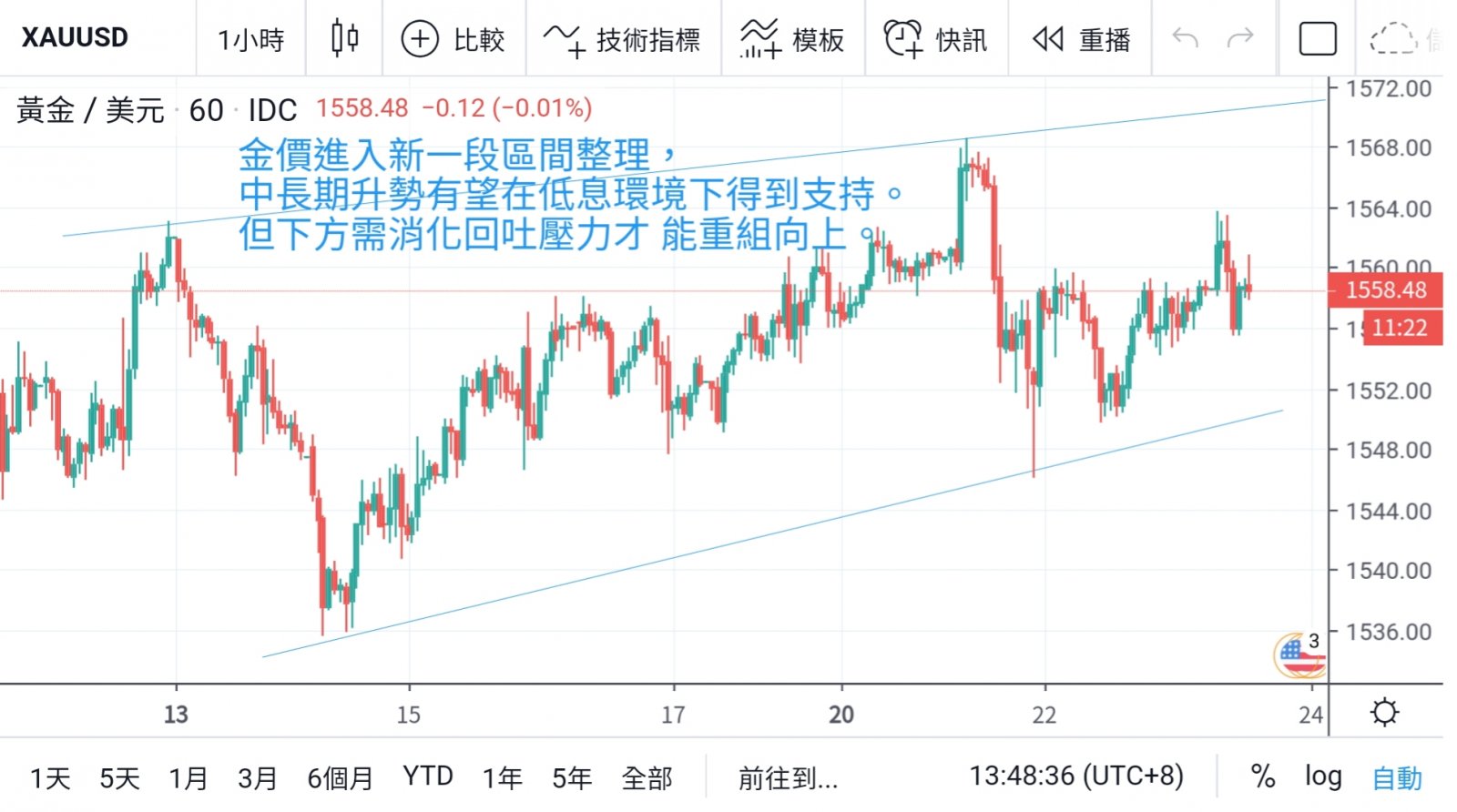 美元小幅下滑 非美走勢不一