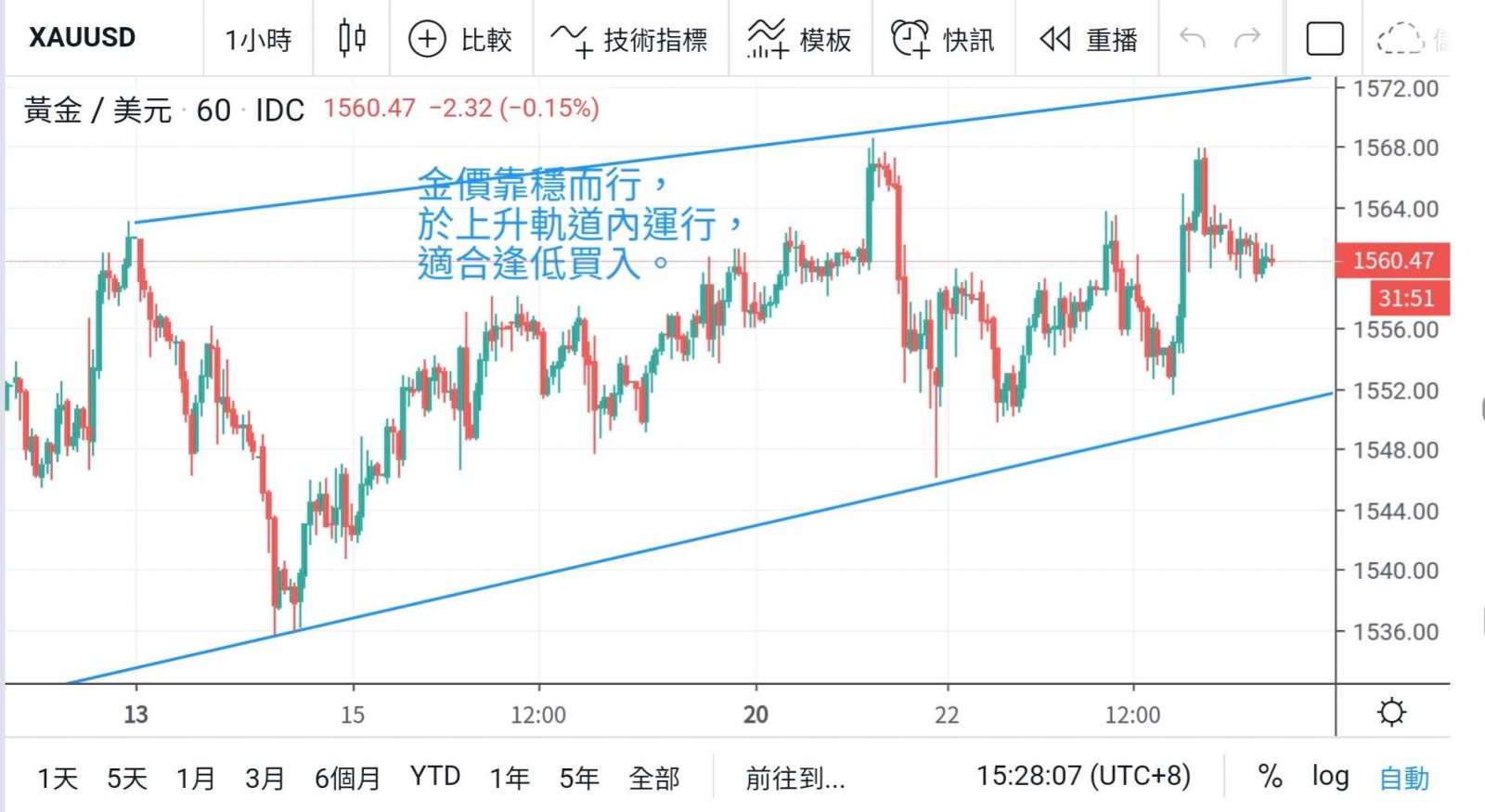 歐洲央行維持息口不變 口風繼續放鴿  