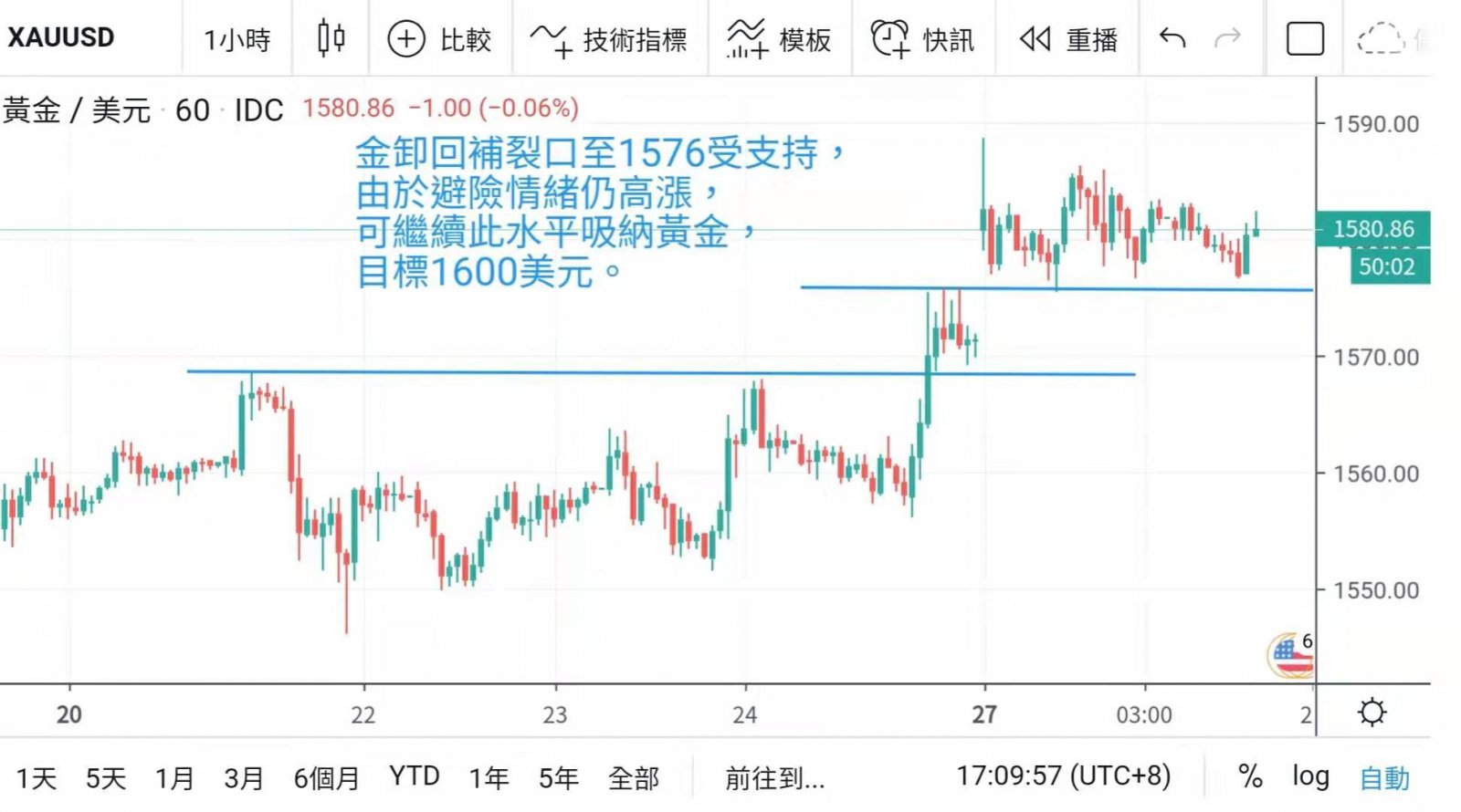 武漢肺炎震散市場 環球股市狂瀉  