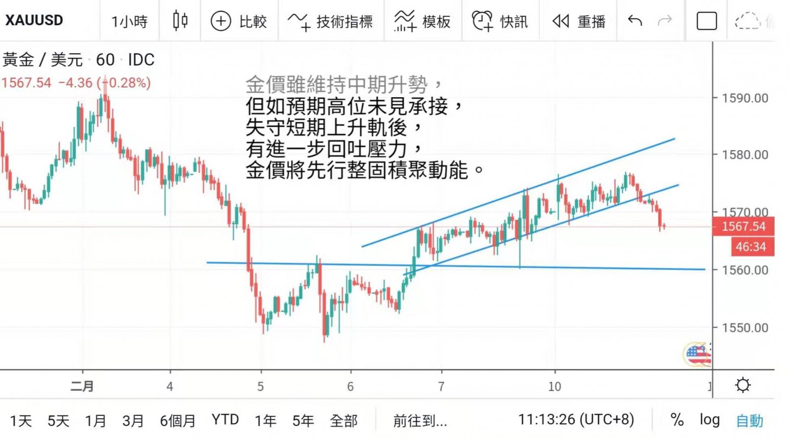 投資者欠缺消息指引 市況平穩發展  
