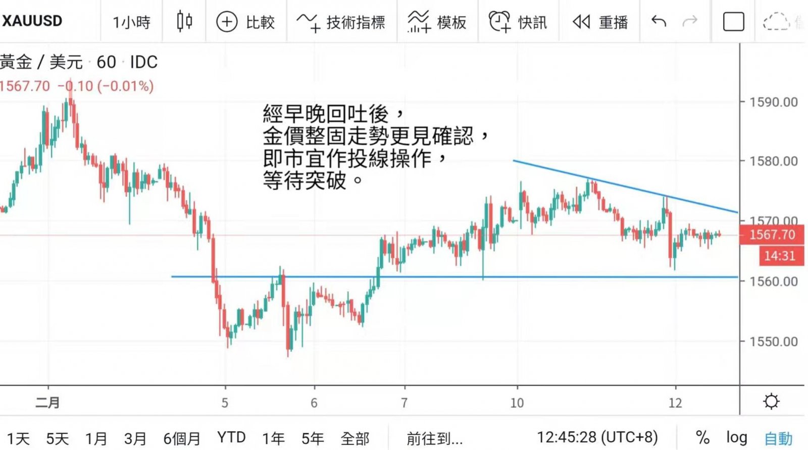 市場區間上落 美聯儲稱貨幣政策合適  